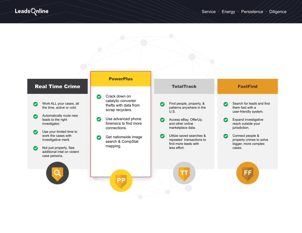 LeadsOnline Feature Presentation - Slide